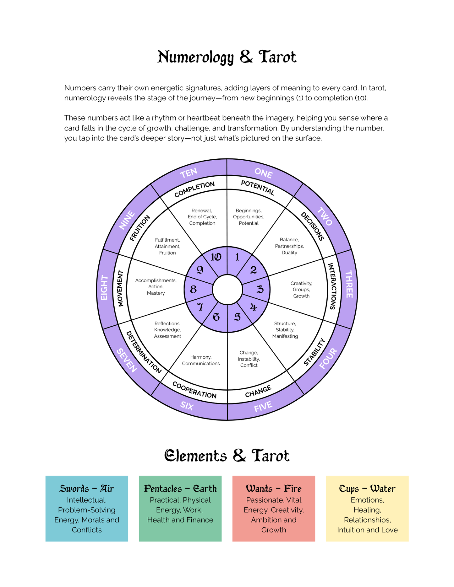 PRE-ORDER: The Moons Zodiac Almanac 2026 Monthly Weekly Planner